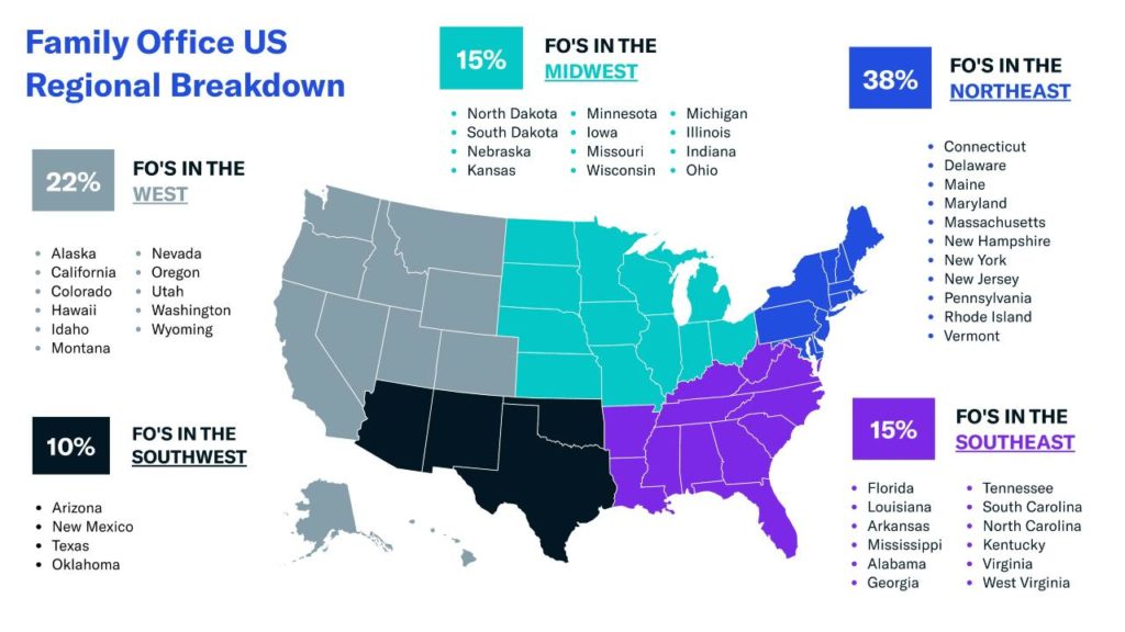 Family-Office-US-Regional-Breakdown