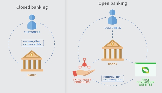 Open Banking - API