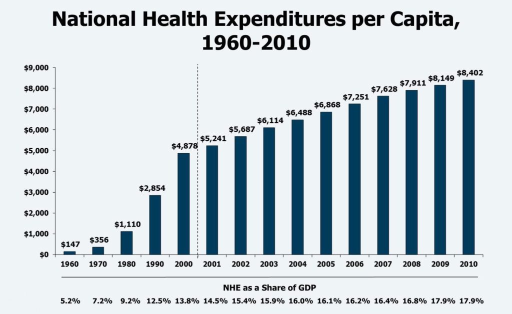 US-Healthcare-Infographics