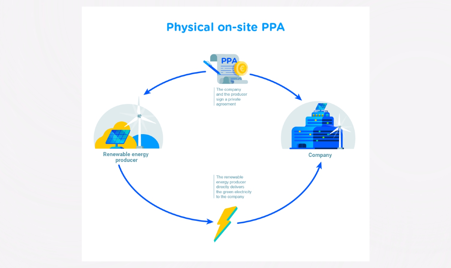 PPA Model